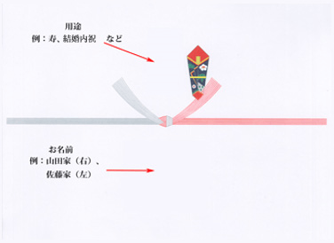 熨斗イメージ2